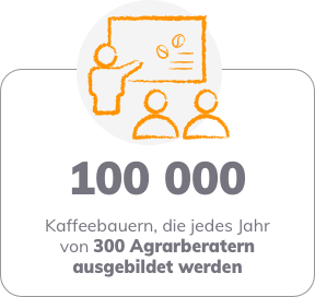 Keffeebauern